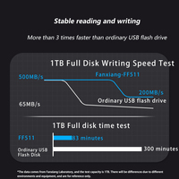 Pendrive 128G Oem Usb Flash Drive 256GB 512GB 1TB Metal Flash Drive for Computer/Laptop
