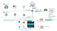 Contrôleur DDC Milesgo DDC1001-2222, contrôleur HVAC industriel pour BMS, automatisation des bâtiments et systèmes IoT pour bâtiments intelligents