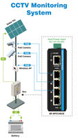 Amplificador de Voltaje 12v/24v/48v DC con Entrada de Alimentación y Switch PoE Industrial de 5 Puertos para Sistemas de Energía Solar