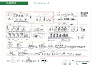 完全自動生乳殺菌UHT牛乳製造ライン（上海吉美） - Product Image 3