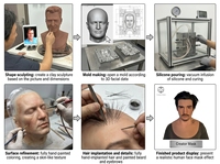 Maschera Realistica Artigianale Premium con Espressioni e Texture Cutanea Realistiche per Intrattenimento, Maschera in Silicone Realistica