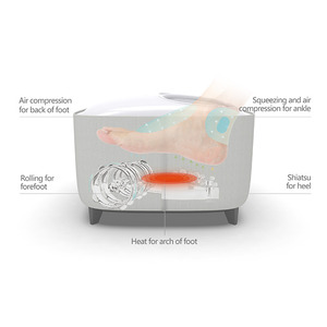 Nuevo Masajeador de Pies Otomano 2023, Masajeador de Piernas con Golpeteo, Amasamiento, Shiatsu y Calor - Product Image 5