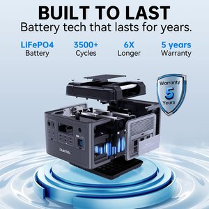 Solar Power Supply Fast Charging Generator 2400W 2500W Powerstation EU Portable Station P2001E PLUS 2400w Power Station P2001E P - Product Image 4