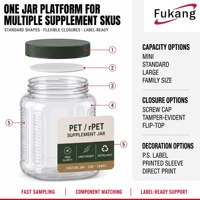 Emballages personnalisés en PET transparent RPET pour compléments alimentaires, design carré, bouchon à vis, étiquette avec joint en feuille d'aluminium, recyclable, fabrication OEM ODM