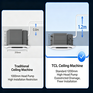 Aire Acondicionado de Techo Tipo Cassette de 4.0kW, 13640 BTU, Refrigeración, Control Remoto, Funcionamiento Silencioso, Uso Doméstico y Hotelero, Ahorro de Energía - Product Image 3