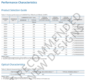 Chip LED de Bajo Consumo LUXEON TX de Lumileds L1T2-308030000000, Blanco Cálido 3000K, 80CRI, Regulable - Product Image 3