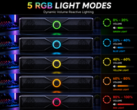 Nouvelle barre de son pour ordinateur 2026, design exclusif, 4 couleurs LED, alimentation AUX+USB 2.0, stéréo, basses renforcées, haut-parleur à volume élevé