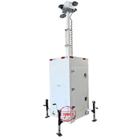Caméra de surveillance portable de haute sécurité Cctv Security Cube pour la surveillance du centre commercial