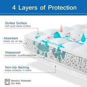 Fabrika kaymaz ucuz özel güvence Underpads kullanımlık su geçirmez özel güçlü emici çoklu fonksiyonları sevimli ev hayvanı pedi - Product Image 5