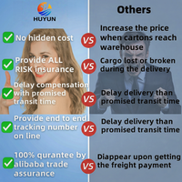 Agent de transport Alibaba, services logistiques, transport routier LCL express, porte-à-porte, DDP, transitaire Chine vers Afrique du Sud