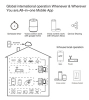 Module d'interrupteur intelligent TUYA Zigbee avec commande vocale, télécommande, variateur d'intensité, minuterie, neutre invisible, mini-interrupteur 1, 2 ou 3 voies