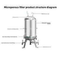 Machine de filtration pour la clarification des matières premières chimiques avec filtre microporeux, équipement de filtration pour la formulation biopharmaceutique