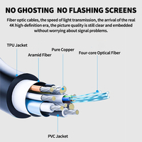 Câble HDMI AOC de haute qualité pour extension de Fiber, HDMI 4k 2.0, Fiber optique Active, plaqué or pour multimédia
