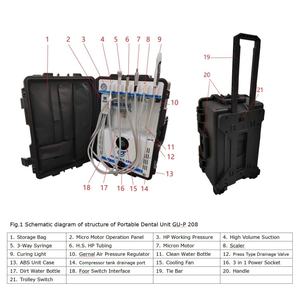 XIEJIAN P208 Unità Dentale Elettrica Portatile Costruzione in Plastica e Metallo Certificata CE Classe II Micromotore <span class=keywords><strong>LED</strong></span> Ablatore Luce Polimerizzante - Product Image 2