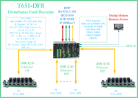 Gateway de Comunicación Industrial con Protocolo Modbus RTU, Modbus TCP, FTP, HTTP, IEC61850