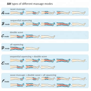Masseur pneumatique <span class=keywords><strong>professionnel</strong></span> pour les jambes, appareil de récupération par compression d'air, <span class=keywords><strong>bottes</strong></span> de massage pour le drainage lymphatique et la circulation - Product Image 5