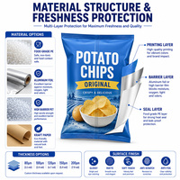 Sacs en plastique personnalisés imprimés brillants de qualité alimentaire avec soudure arrière pour chips, snacks croustillants, pop-corn et cacahuètes