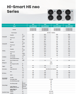 Hi Smart H5 Hisense Series Hitachi DC Inverter 11.2-33.5KW Capacidad <span class=keywords><strong>de</strong></span> Refrigeración Unidad Externa Conversión <span class=keywords><strong>de</strong></span> Frecuencia HVAC Boutique - Product Image 3