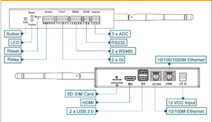 Placa Portadora de Computadora Industrial EDATEC Raspberry Pi CM4 para Control Electrónico Basado en Puerto Ethernet Dual Raspberry Pi CM4, E - Product Image 6