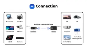 Trasmettitore e ricevitore Wireless HDMI 30m HDMI Wireless Extender 4K Wireless HDMI Plug and Play supporto 2.4/5GHz