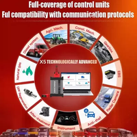 Herramienta de Diagnóstico para Camiones de Servicio Pesado 2 en 1 EngineDance X5 Diag, Programador de ECU, Compatible con Codificación de ECU Diésel, Herramienta para Desactivar AdBlue