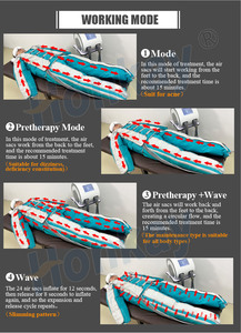 Nouveau <span class=keywords><strong>produit</strong></span> en vente directe : Appareil amincissant à 24 cavités d'air pour améliorer l'immunité et favoriser le drainage lymphatique - Product Image 3