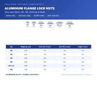 Services d'usinage CNC – Écrou de blocage en aluminium M4 hexagonal 7 mm à bride, haute précision, auto-serrant, pièces tournées et fraisées sur mesure OEM de qualité supérieure