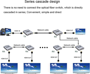 120เมตร4K <span class=keywords><strong>HDMI</strong></span> <span class=keywords><strong>Extender</strong></span> over IP Ethernet RJ45 Cat5e สาย6สาย <span class=keywords><strong>HDMI</strong></span> Audio Video <span class=keywords><strong>Splitter</strong></span> <span class=keywords><strong>Extender</strong></span> สนับสนุน Cascade IR LAPTOP - Product Image 5