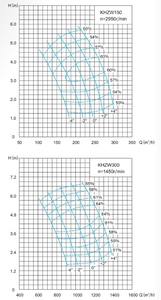 ปั๊มน้ำร้อนแบบหมุนเวียน K 40/3 HI-CN/DN25 KHI สำหรับท่อส่งน้ำร้อน ระบบทำความร้อนใต้พื้นในบ้าน หม้อต้มน้ำร้อน พลังงานลม - Product Image 4