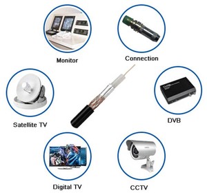 Cable Coaxial de 50 Ohmios RG58 RG58U Rg58A/<span class=keywords><strong>U</strong></span> <span class=keywords><strong>Rg58C</strong></span>/<span class=keywords><strong>U</strong></span> con Conductor de Cobre para Conexión de TV Digital y Monitor - Product Image 5