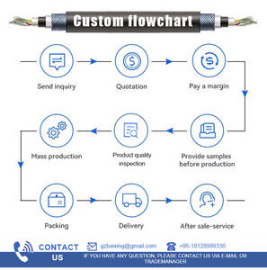 Kit Perakitan Kabel Profesional, Kabel Otomatis, Kit Pengkabelan Ulang E00056, Isolasi PVC, Konduktor Tembaga Telanjang, Panjang Dapat Disesuaikan untuk - Product Image 6