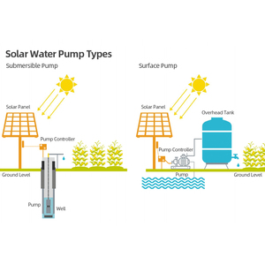 Sunrover/oem/odm Sunrover/oem/odm Jnp5k5h Bibo 5.5kw 7.5hp Solar Water <b>Pumps</b> for Irrigation Solar Water <b>Pump</b> Jnp5k5h Bibo 5.5kw - Product Image 5
