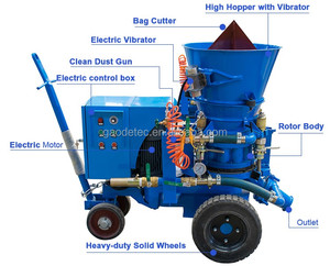 Kleine Spray Spritzbeton Feuerfesten Spritz Spritzbeton Maschine - Product Image 5