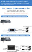 Extensor PoE de Plástico 10/100Mbps DC48V 30W RJ45 IEEE802.3af/at, Repetidor PoE 1 Salida 2 Entradas para Monitor, Cámara, Sistema CCTV