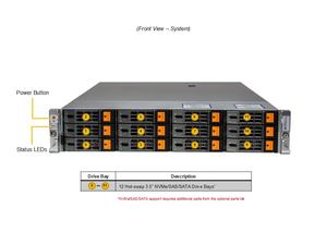 เซิร์ฟเวอร์แบบแร็ค AS-2025HS-TNR 2U รองรับ DDR5 ECC NVMe แบบ Hot Swap สำหรับองค์กร คลาวด์ วีราชวลไลเซชั่น HPC แบบกำหนดเองได้ - Product Image 1