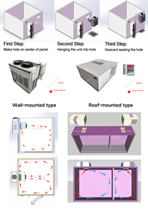 Petit équipement de chambre froide, unité de congélation avec certificat ETL et certificat sanitaire - Product Image 5