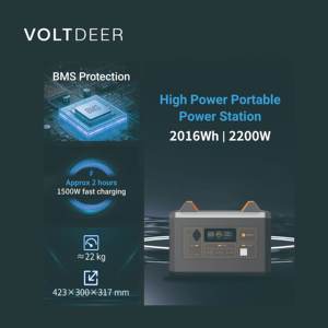 ポータブルソーラーチャージパワーストレージシステムMPPTコントローラUSB Type-Cワイヤレス充電リチウムイオンバッテリー12V DC/AC出力 - Product Image 5