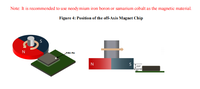 Encodeur magnétique à effet Hall 16 bits CONNTEK KTH7111 - Optimisé hors axe - Sorties multiples (SPI/SSI/ABZ/UVW/PWM) - Latence de 1s - 3,3-5V - ANLC
