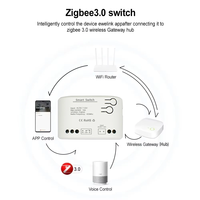 Module de relais intelligent Zigbee 1/2/4 canaux avec télécommande, 12V 24V 220V, contact sec, pour moteur, porte de garage, éclairage, compatible Tuya Home