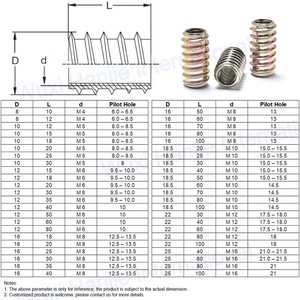 Đai Ốc Chèn Gỗ Lỗ Thép Không Gỉ Và Cacbon M6 M8 M10 Thương Hiệu Wuxi Hanjie - Product Image 5