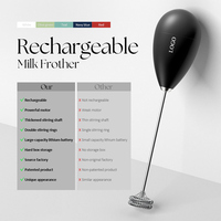 Mousseur à lait électrique rechargeable avec logo personnalisé, 800 mAh, Type-C, batteur à café portatif pour café, vente en gros, approvisionnement en vrac