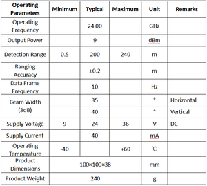 Altímetro de Radar de Alta Precisión de 24 GHz para Plataformas UAV FMCW, Alcance de 200 m, Comunicación RS485, Resistente al Agua IP67 - Product Image 5