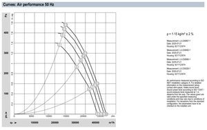 ebm-papst VWT0950PTTRZ Industrial Axial Fan Large Diameter High Airflow Ventilation Cooling Fan HVAC and Cooling Tower Systems - Product Image 3