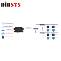(iServer) Sistem Distribusi TV Rumah Sakit Hotel DIBSYS Solusi iptv Mendukung Smart Android TV Stbs Middleware Server iptv