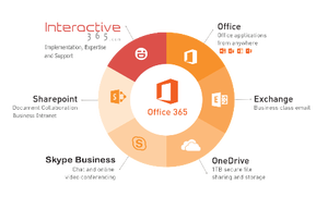 คำแนะนำการ<span class=keywords><strong>ใช้</strong></span><span class=keywords><strong>งาน</strong></span>ร่วมกันของทีม365สำนักงานสำหรับองค์กร<span class=keywords><strong>การ</strong></span>ค้าต่างประเทศ - Product Image 6