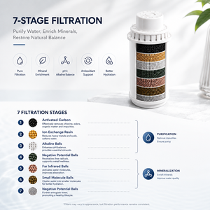 <span class=keywords><strong>Jarra</strong></span> Purificadora de <span class=keywords><strong>Agua</strong></span> Alcalina de Hidrógeno Premium, Tecnología de Filtración Avanzada, Operación Manual, Capacidad de 3.5L, <span class=keywords><strong>para</strong></span> Uso Doméstico y al Aire Libre - Product Image 4