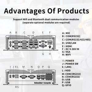 China Manufacture Qiyang 1135G7/1165G7/1235U/1255U Mini Pc EN50155 Industrial <strong>Embedded</strong> Computer Subway Connectors Metro Rai Iot - Product Image 2