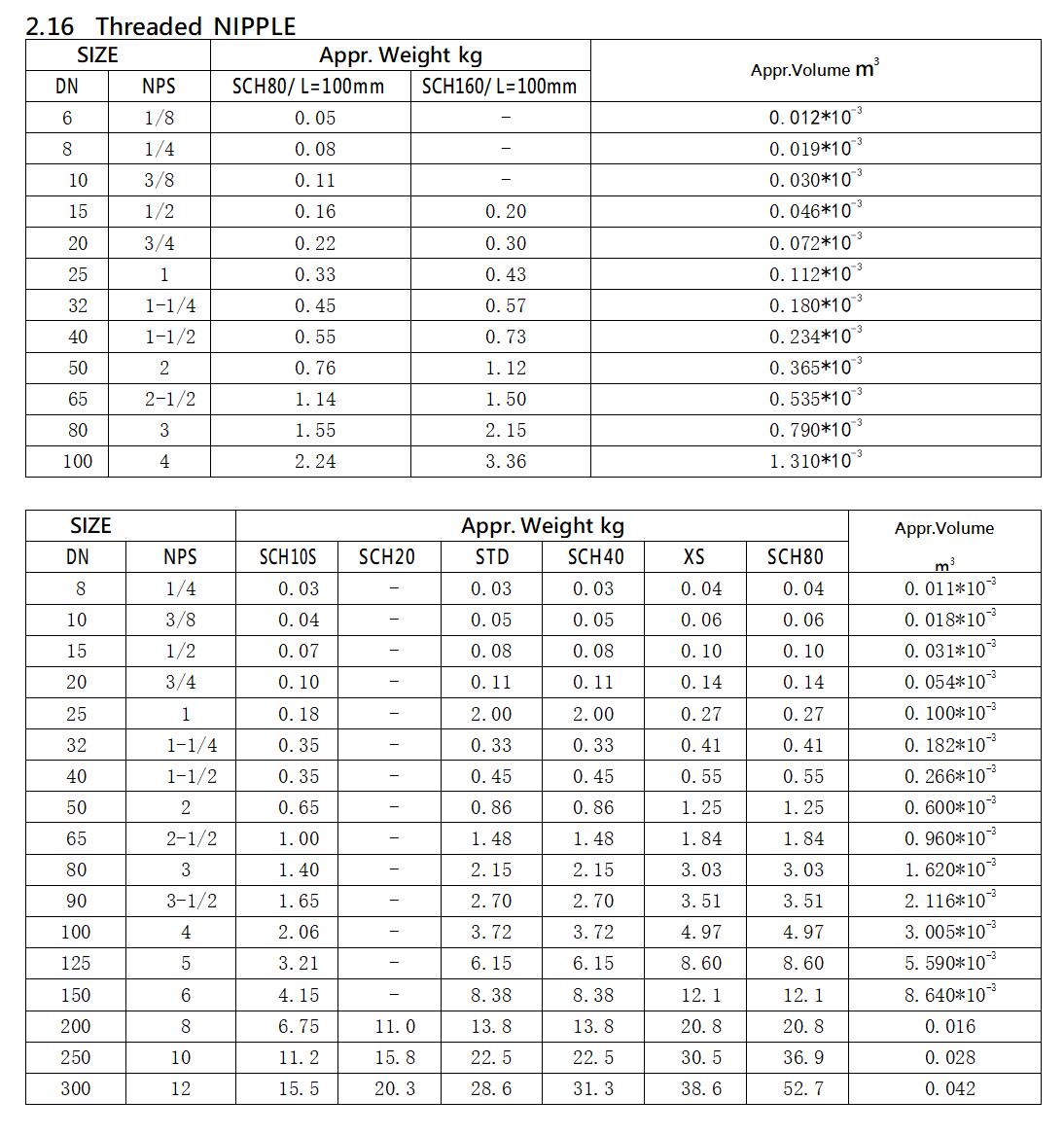 ASTM A105 Pipe Nipple forged steel fittings forged swage nipple ANSI B16.11 class 3000# sch80