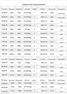 Haute qualité 2 temps <span class=keywords><strong>20</strong></span> HP 276cc moteurs <span class=keywords><strong>hors</strong></span>-<span class=keywords><strong>bord</strong></span> à essence arbres courts <span class=keywords><strong>moteur</strong></span> <span class=keywords><strong>hors</strong></span>-<span class=keywords><strong>bord</strong></span> de bateau de pêche bon marché similaire à <span class=keywords><strong>YAMAHA</strong></span> - Product Image 3