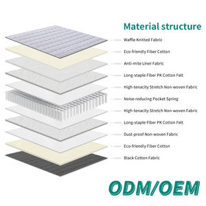 High End King Size Modern Breathable Hybrid Pocket Spring Mattress Low Price High Quality Polyester Hotel Mattress Wholesale - Product Image 2